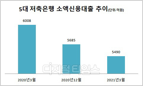 각 저축은행 경영공시